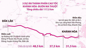 Giao Ban quản lý dự án 6 lập báo cáo khải thi cao tốc Khánh Hoà – Buôn Ma Thuột