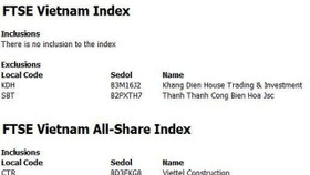 FTSE loại cổ phiếu KDH và SBT khỏi danh mục chỉ số FTSE Vietnam Index