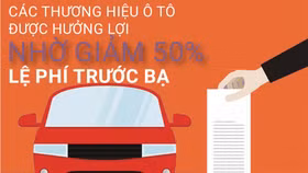 Các thương hiệu ô tô hưởng lợi nhờ chính sách giảm 50% lệ phí trước bạ