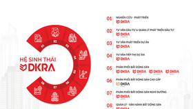 DKRA Vietnam chào đón DKRA Libra - Thành viên thứ 7 trong hệ thống