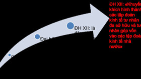 Kinh tế tư nhân: Ý nguyện và lợi ích của đông đảo người dân