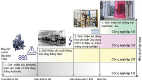 Công nghiệp 4.0 tác động gì đến ngành dệt may Việt Nam?