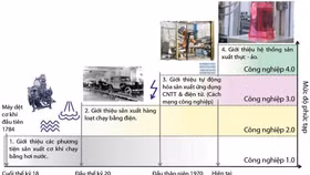 Công nghiệp 4.0 tác động gì đến ngành dệt may Việt Nam?