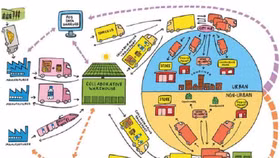 Tài trợ chuỗi giúp DNNVV tham gia sâu vào chuỗi cung ứng toàn cầu