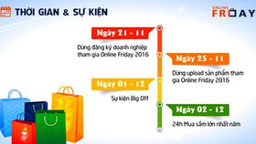 Online Friday 2016 kiểm soát tình trạng khuyến mãi ảo