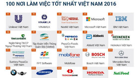 100 nơi làm việc tốt nhất Việt Nam năm 2016