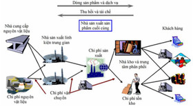 Chỉ khoảng 300 DN Việt có thể tham gia chuỗi cung ứng toàn cầu