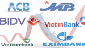 Cổ phiếu nhóm ngân hàng "nổi sóng"