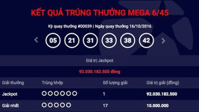 Nghi vấn quanh giải Jackpot 92 tỷ đồng: Vietlott lên tiếng