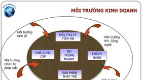 Cải thiện môi trường đầu tư, Việt Nam trở thành miền đất hứa cho doanh nghiệp