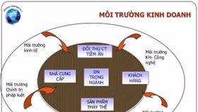 Cải thiện môi trường đầu tư, Việt Nam trở thành miền đất hứa cho doanh nghiệp