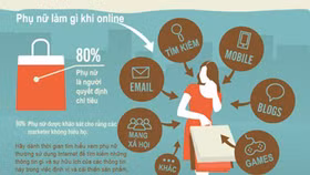 90% doanh nghiệp TP HCM sử dụng tiếp thị trực tuyến