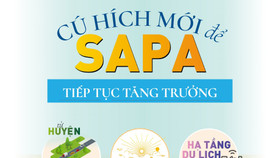 Infographic: Sa Pa đón sóng quy hoạch, hạ tầng