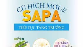 Infographic: Sa Pa đón sóng quy hoạch, hạ tầng
