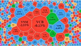 Cần ngay những điều này để cứu thị trường chứng khoán hiện nay
