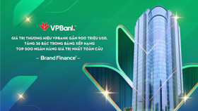 Giá trị thương hiệu VPBank đạt gần 900 triệu USD