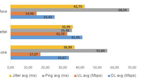 VNNIC công bố mạng 3G, 4G của Viettel có tốc độ nhanh nhất