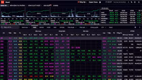 Hôm nay (6/4), “Sắc tím” ngập tràn thị trường chứng khoán Việt