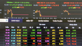 VN-Index sẽ kém lạc quan nếu giá dầu tăng trở lại