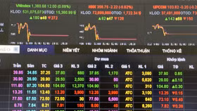 VN-Index sẽ kém lạc quan nếu giá dầu tăng trở lại