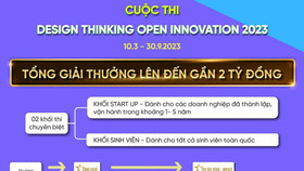 Cuộc thi dành cho doanh nghiệp ĐMST có tổng giải thưởng lên đến gần 2 tỷ đồng