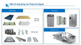 Thép cán nguội: giải pháp tiên tiến cho sự phát triển bền vững