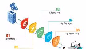 Ra mắt bộ giải pháp Bkav 2021 - phòng chống tấn công cho chuyển đổi số
