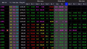 Cần làm ngay điều này nếu không muốn tài khoản chứng khoán bị chiếm đoạt