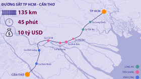 Dự án đường sắt TP.HCM - Cần Thơ cần 9 tỷ USD