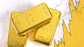 Giá vàng ngày 12/7: Vàng trong nước và thế giới đồng loạt giảm
