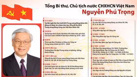 Tiểu sử Tổng Bí thư, Chủ tịch nước CHXHCN Việt Nam Nguyễn Phú Trọng