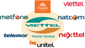 Viettel Global: LNTT tăng 368% lên 5.549 tỷ đồng trong 9 tháng đầu năm