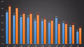 Ngân hàng ngoại trả lương cao gấp 2-3 lần, nhưng vẫn hiệu quả hơn ngân hàng nội
