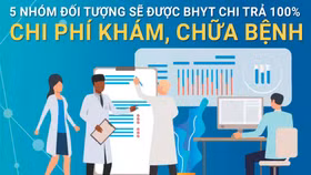 5 nhóm đối tượng sẽ được bảo hiểm y tế chi trả 100% chi phí khám, chữa bệnh