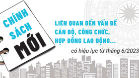 Chính sách mới có hiệu lực trong tháng 6/2023