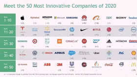 Huawei đứng thứ 6 trong số các công ty sáng tạo nhất thế giới năm 2020