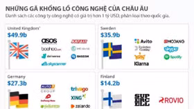 Châu Âu "vẽ lại" bản đồ công nghệ thế giới