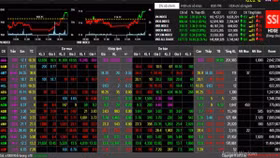 Chứng khoán bất ngờ đảo chiều, tiền ồ ạt vào thị trường đẩy VnIndex tăng điểm