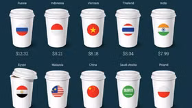 Câu chuyện đằng sau ly cà phê Starbucks ở Việt Nam