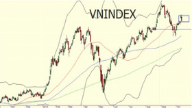 Hàng loạt cổ phiếu dầu khí vượt đỉnh giúp Vn-Index tiếp tục bứt phá