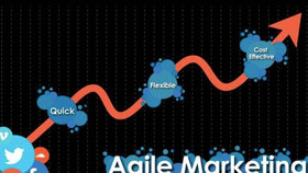 7 lý do startup cần nắm bắt agile marketing