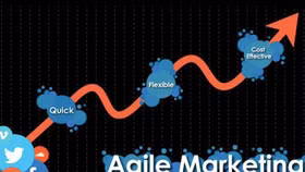 7 lý do startup cần nắm bắt agile marketing