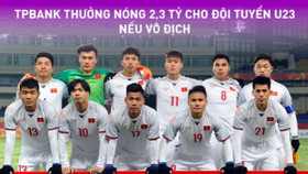 TPBank sẽ thưởng nóng Đội tuyển U23 Việt Nam 2,3 tỷ đồng nếu vô địch