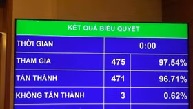 Quốc hội thông qua luật sửa đổi 11 luật liên quan đến quy hoạch