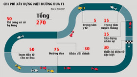 Tổ chức F1: Việt Nam được gì và mất gì?