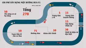 Tổ chức F1: Việt Nam được gì và mất gì?