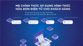 Từ ngày 10/11, MB chính thức áp dụng hóa đơn điện tử