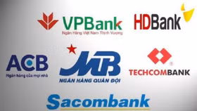 Cuộc “lật đổ” ngoạn mục của các ngân hàng top đầu