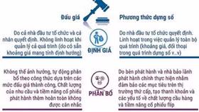 Sắp được bán vốn bằng phương thức dựng sổ