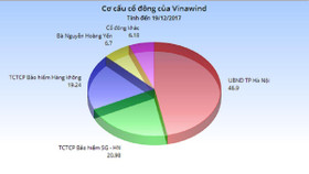 Hà Nội thoái toàn bộ vốn khỏi Cơ Điện Thống Nhất